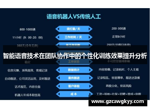智能语音技术在团队协作中的个性化训练效果提升分析